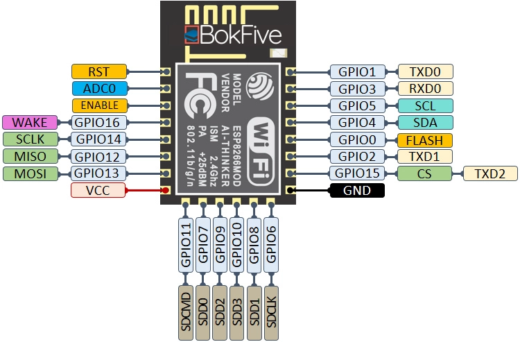 ESP8266 Pinout Guide: How should I use the GPIO pins? 2 ESP8266 12-E chip pinout diagram gpios pins