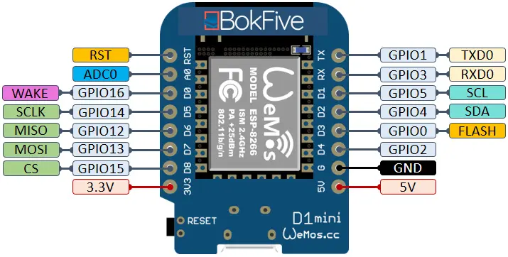 ESP8266 Pinout Guide: How should I use the GPIO pins? 5 WeMos D1 Mini Pinout diagram gpios pins