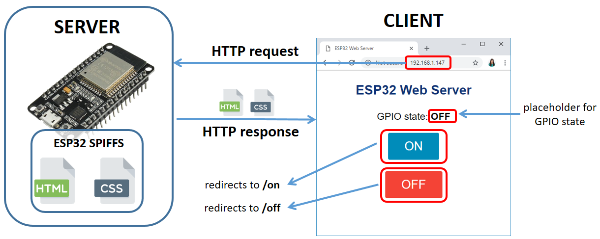 ESP32 Web Server using SPI Flash File System (SPIFFS) 3 async web server spiffs