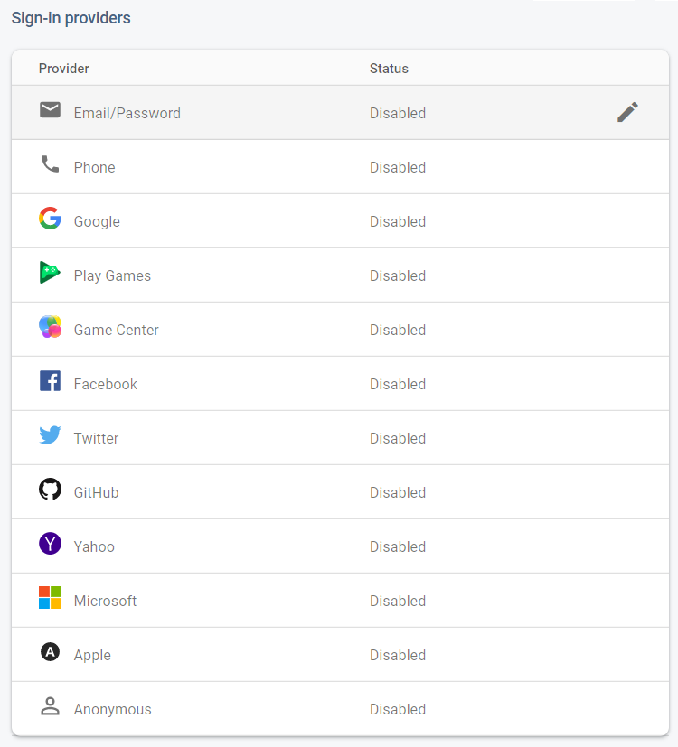 Set Up Firebase Project for ESP32 and ESP8266 Authentication Methods List