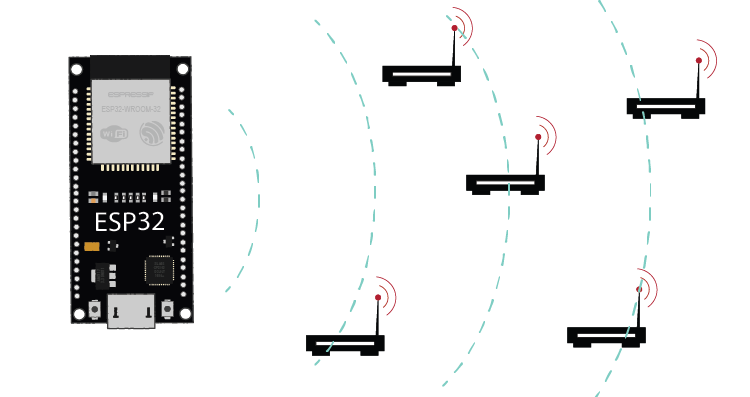 ESP32 Scan WiFi Networks
