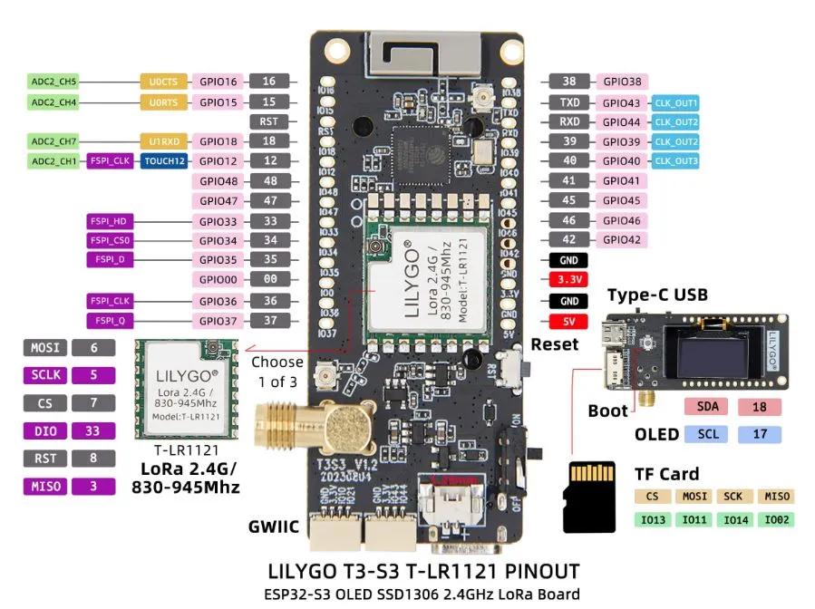 LILYGO T3 S3 LR1121 pinout