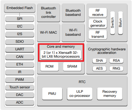 esp32 block diagram