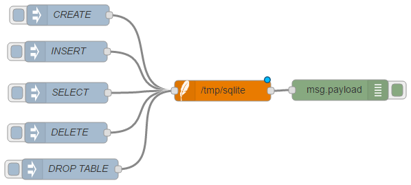 Connect all your nodes