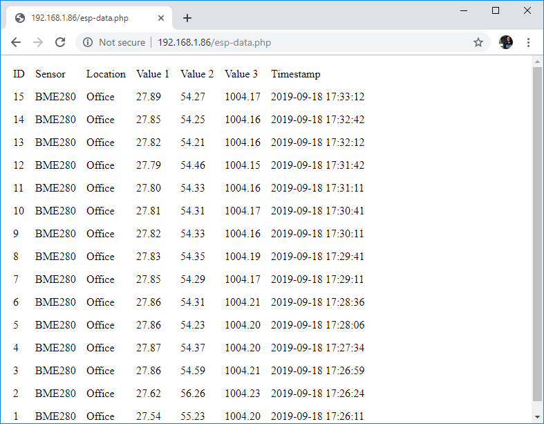 ESP32/ESP8266 Publish Data to Raspberry Pi LAMP Server 23 Raspberry Pi PHP MySQL view ESP32 ESP8266 readings