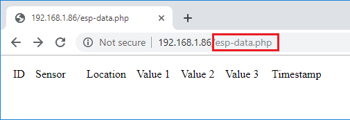 ESP32/ESP8266 Publish Data to Raspberry Pi LAMP Server 18 ESP32 ESP8266 PHP Page view Readings temperature humidity pressure BME280