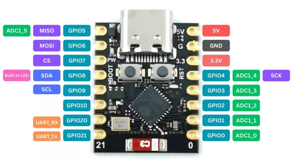 ESP32-C3 Super Mini Pinout Diagram