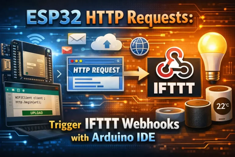 ESP32 HTTP Requests: Trigger IFTTT Webhooks with Arduino IDE 4 ESP32 HTTP Requests: Trigger IFTTT Webhooks with Arduino IDE