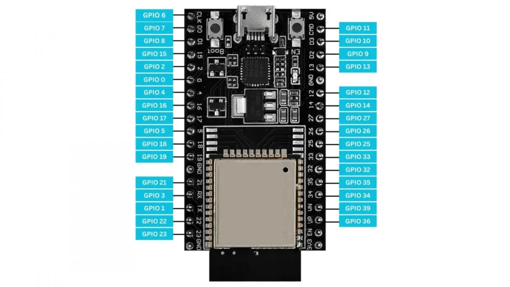 ESP32 Interrupt Pins