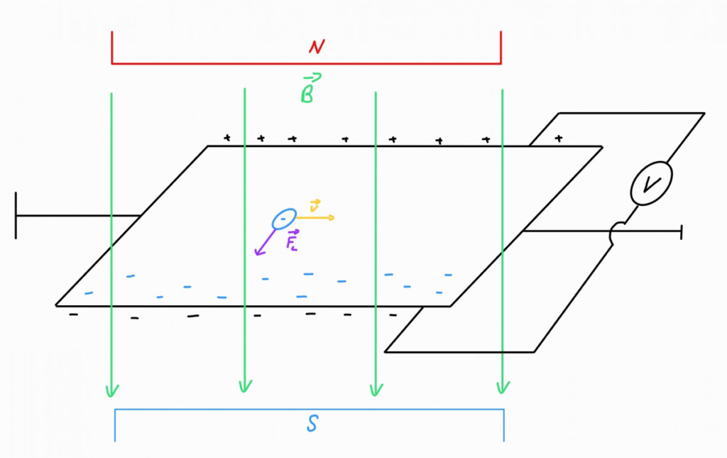 Hall Sensor Schematic