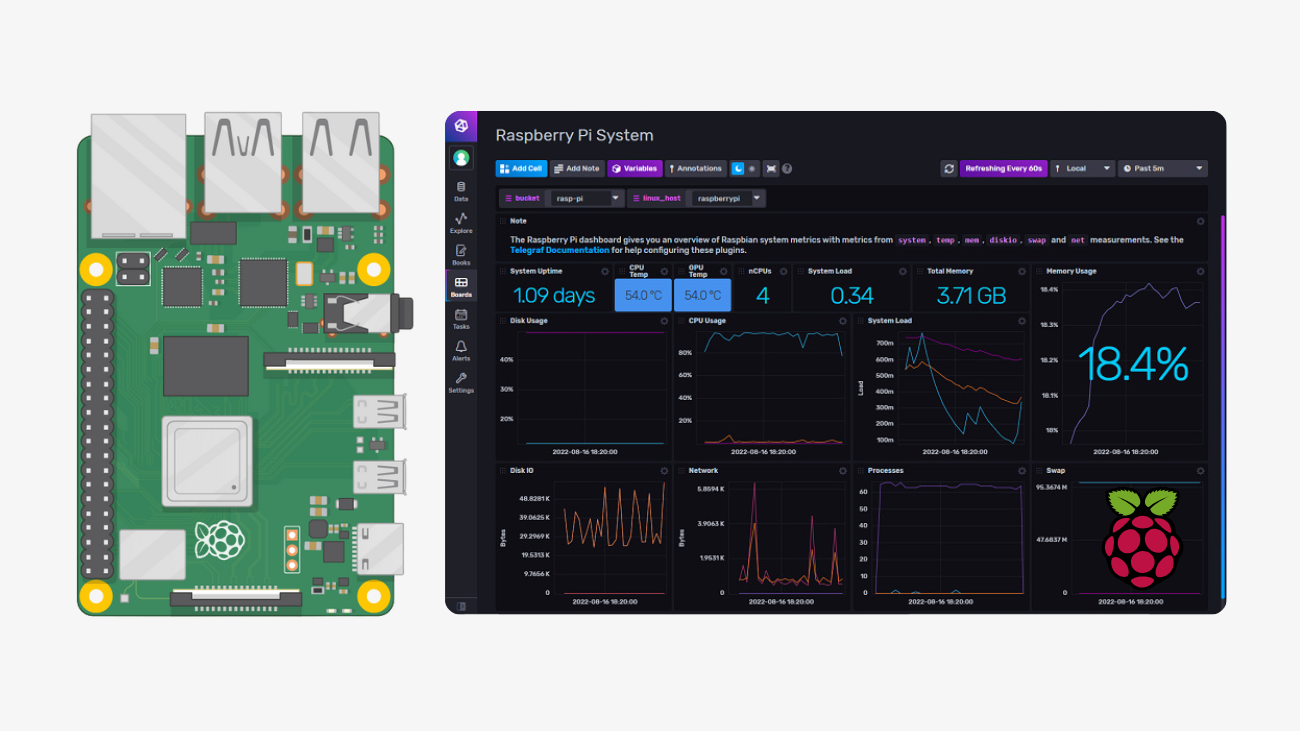 Monitoring Your Raspberry Pi System using InfluxDB Telegraf