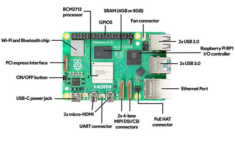 Raspberry Pi 5 Features