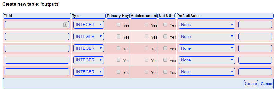 How to install phpLiteAdmin Database in a Raspberry Pi 16 create new table schema