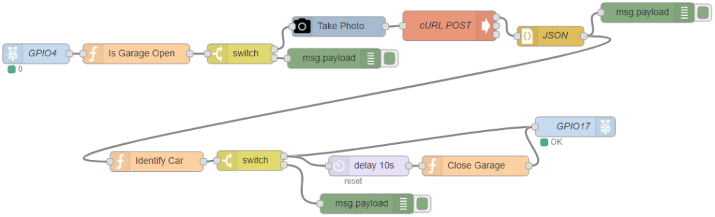 Car Plate Recognition System with Raspberry Pi and Node-RED 27 flow 6
