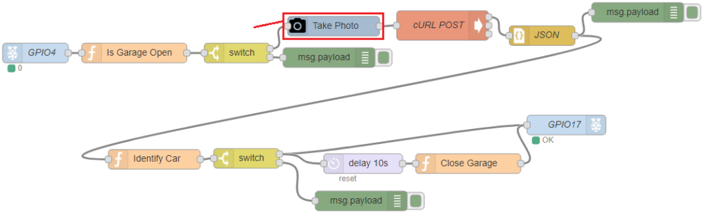 Car Plate Recognition System with Raspberry Pi and Node-RED 28 flow_2