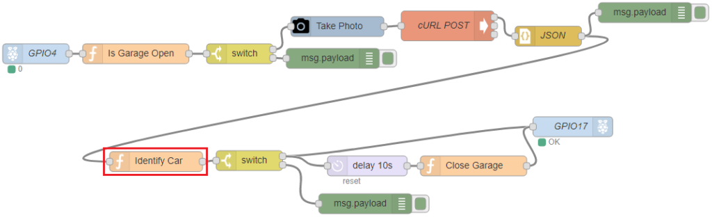 Car Plate Recognition System with Raspberry Pi and Node-RED 32 flow_4