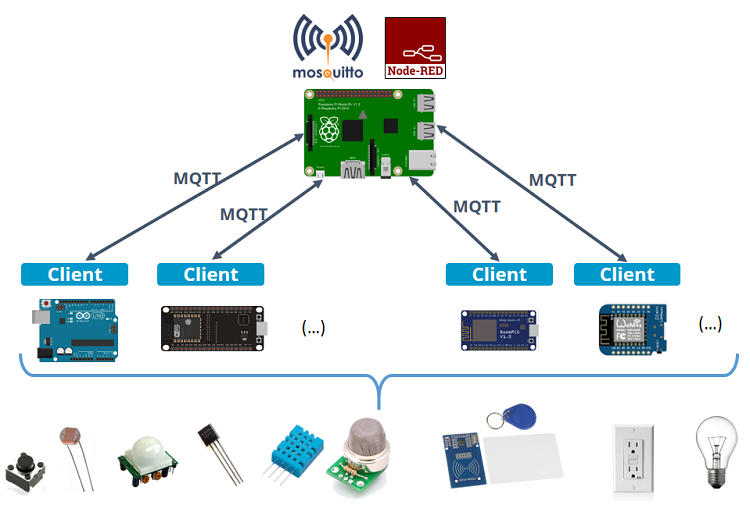What is MQTT and How It Works 10 Home Automation System Example