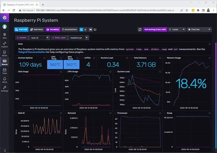 Raspberry Pi System Monitoring Template Dashboard