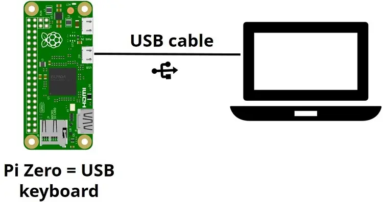 raspberry pi zero act as a keyboard