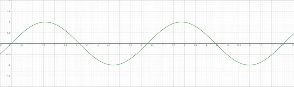 AI on Edge: How to Use TensorFlow Lite on ESP32