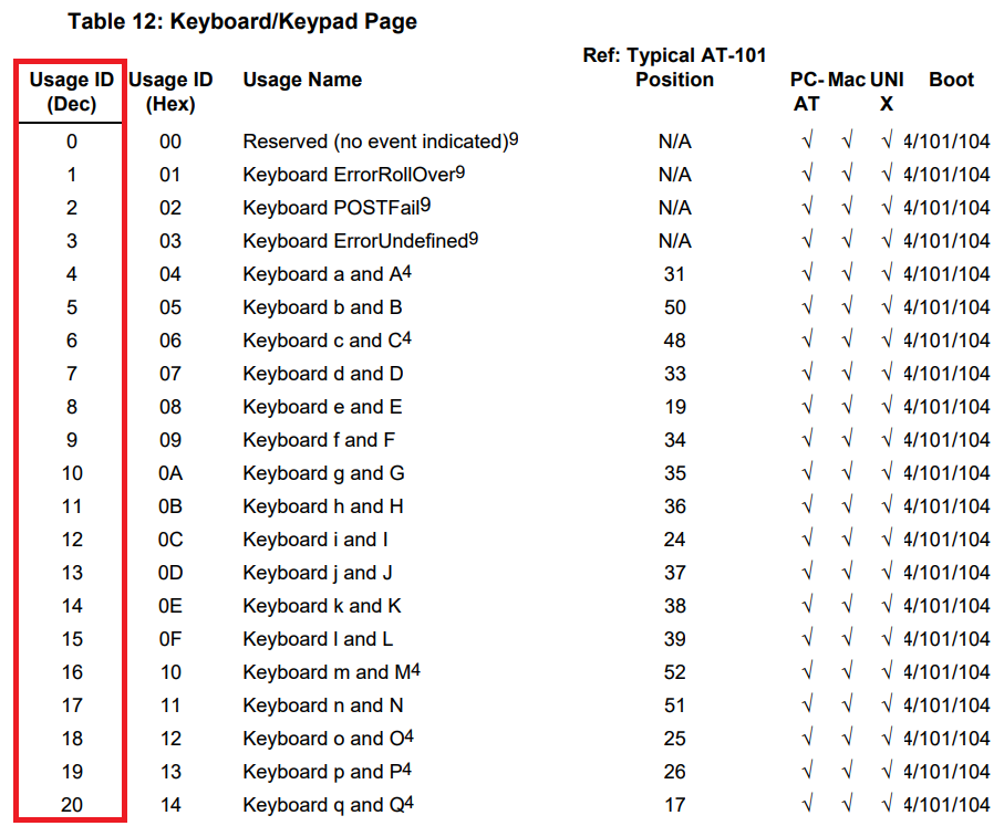 table 12 keyboard usb page