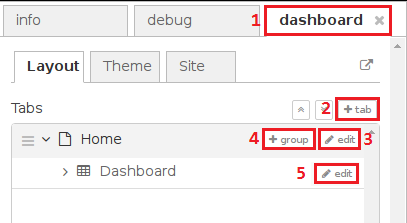 tabs and groups